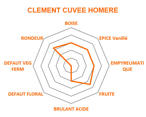 Route des arômes clément cuvée Homaire