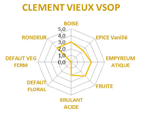 Route des aromes VSOP