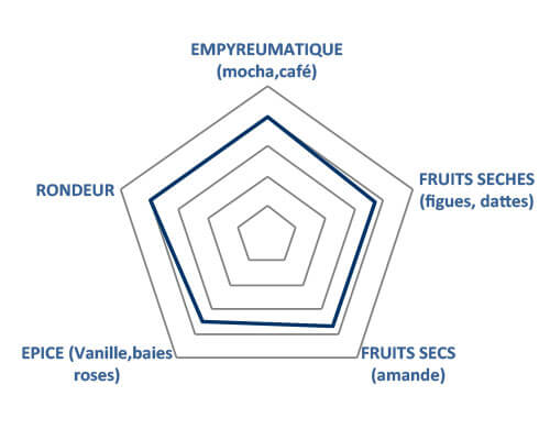 Arômes du clément Single Cask Moka