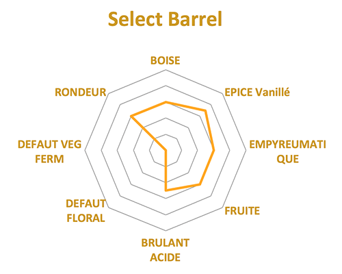 Clément Select Barrel